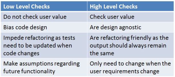 Benefits Table of High Level Checks